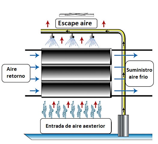 �Por qu� elegir el aire acondicionado ecol�gico?