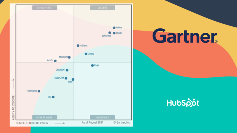 Automatizaci�n marketing B2B: HubSpot, l�der del cuadrante de Gartner