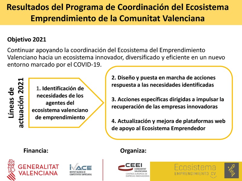 Presentaci�n resultados Programa de Coordinaci�n del Ecosistema de Emprendimiento de la Comunitat Valenciana 2021
