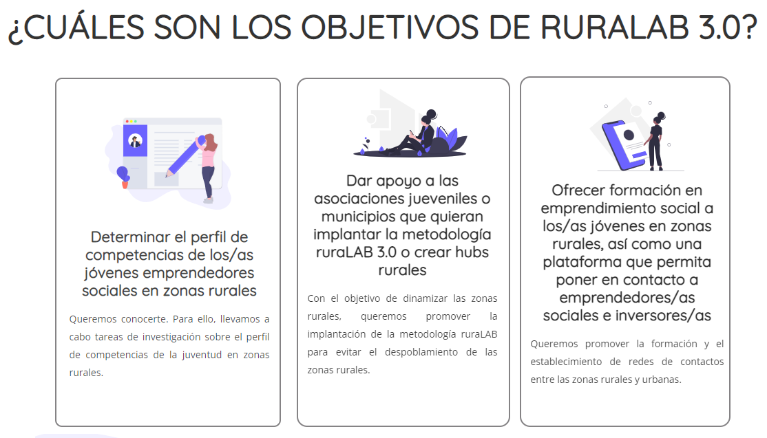 Test para valorar tu emprendimiento social