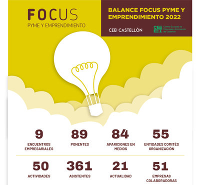 Balance FOCUS 2022