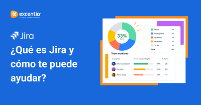 �Te ense�amos los beneficios de Jira!