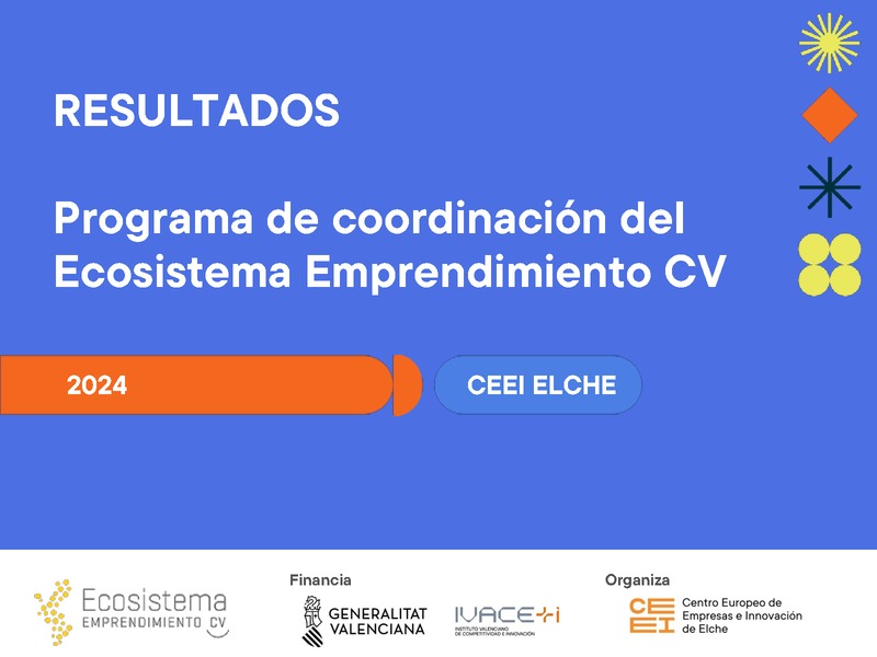 Resumen de resultados de las acciones Plan de actuaci�n 24 CEEI Elche-IVACE+i (Portada)