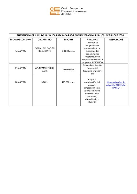 Subvenciones p�blicas recibidas CEEI Elche 2024 (Portada)