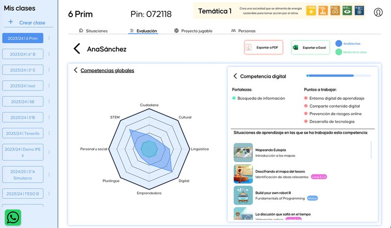Eutop�a plataforma de Zynergic