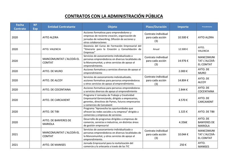 Contratos adm�n. P�blica