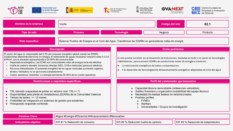 Reto: Balance Positivo de Energ�a en el Ciclo del Agua: Transformar las EDARs en generadoras netas de energ�a (Portada)