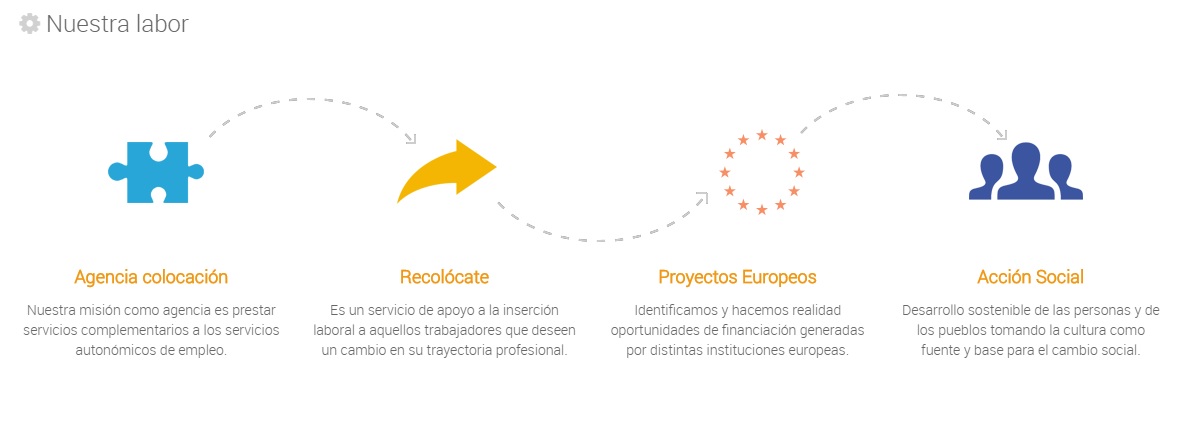 FUNDACION EQUIPO HUMANO