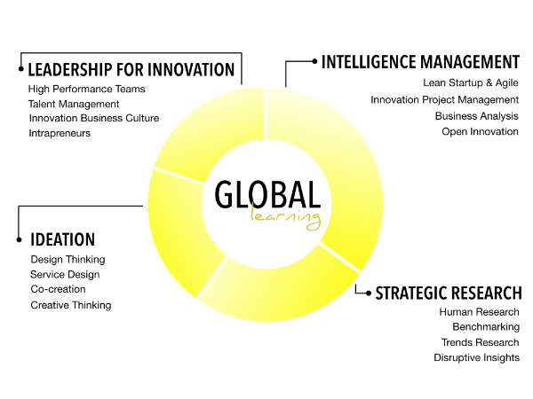 II Experto en Innovaci�n Aplicada