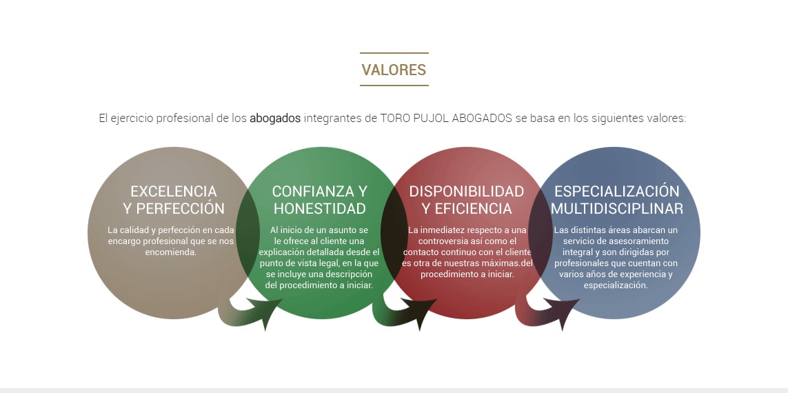 Toro Pujol Abogados