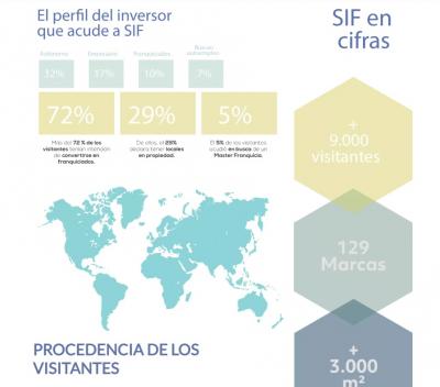 Crece y expande tu negocio en SIF