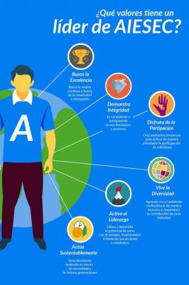 Conoce y fortalece el l�der que eres a trav�s de una experiencia de liderazgo