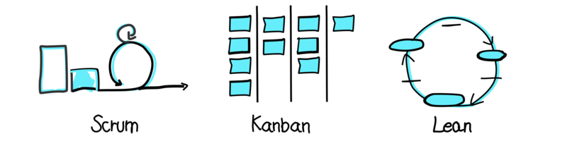 5 Razones para utilizar Design thinking y Scrum y crear un producto viable de calidad