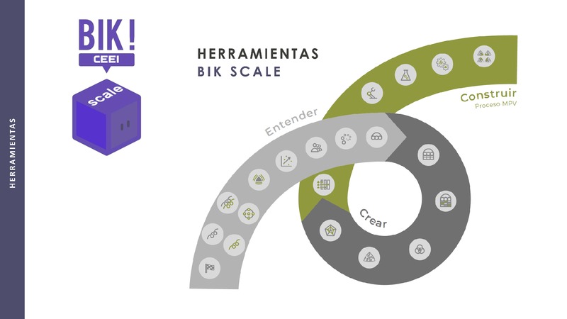 Fase Entender - Herramienta Alineaci�n- BIKSCALE (Portada)