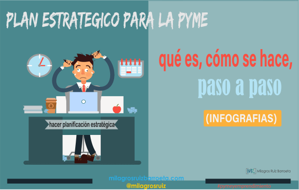 Planificaci�n Estrat�gica en Unidades Estrat�gicas de Negocios, 7 pasos